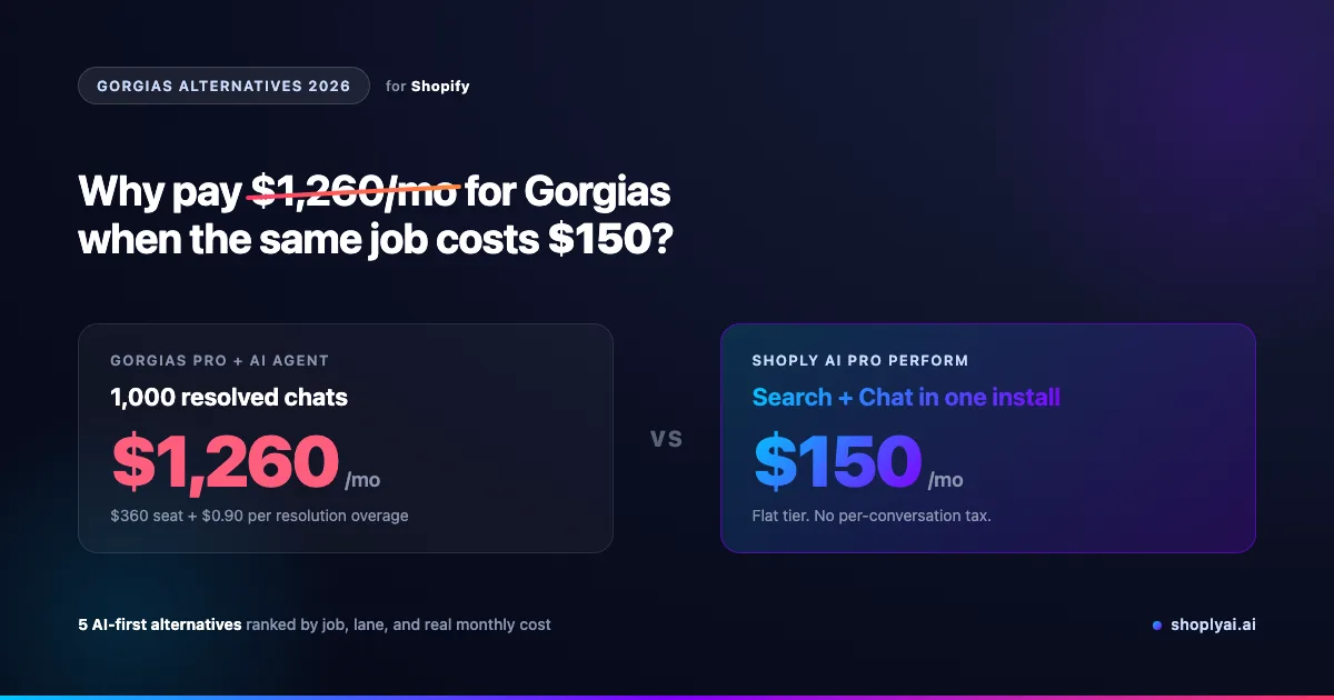 Best Gorgias Alternative for Shopify (2026): 5 AI-First Apps