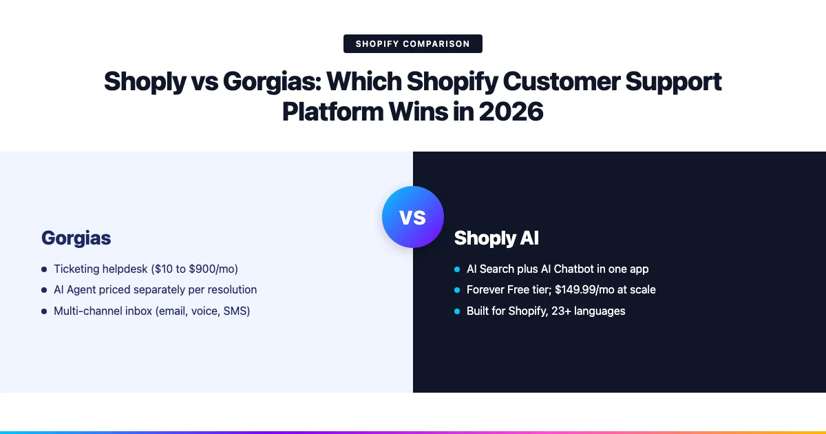 Shoply vs Gorgias: Shopify Customer Support Platform 2026